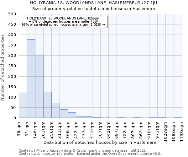 HOLLYBANK, 18, WOODLANDS LANE, HASLEMERE, GU27 1JU: Size of property relative to detached houses houses in Haslemere