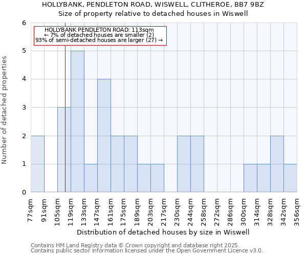 HOLLYBANK, PENDLETON ROAD, WISWELL, CLITHEROE, BB7 9BZ: Size of property relative to detached houses houses in Wiswell