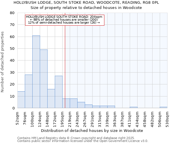 HOLLYBUSH LODGE, SOUTH STOKE ROAD, WOODCOTE, READING, RG8 0PL: Size of property relative to detached houses houses in Woodcote