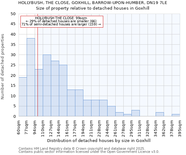 HOLLYBUSH, THE CLOSE, GOXHILL, BARROW-UPON-HUMBER, DN19 7LE: Size of property relative to detached houses in Goxhill