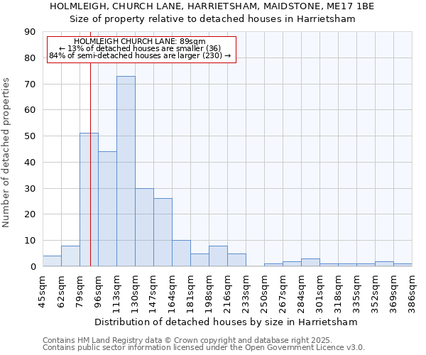 HOLMLEIGH, CHURCH LANE, HARRIETSHAM, MAIDSTONE, ME17 1BE: Size of property relative to detached houses houses in Harrietsham