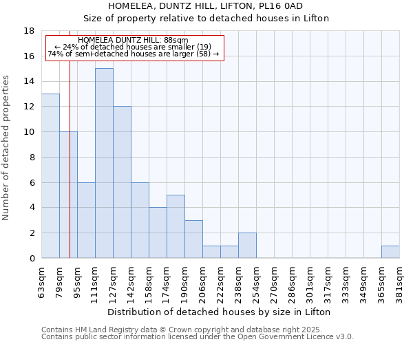 HOMELEA, DUNTZ HILL, LIFTON, PL16 0AD: Size of property relative to detached houses houses in Lifton