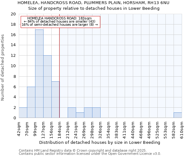HOMELEA, HANDCROSS ROAD, PLUMMERS PLAIN, HORSHAM, RH13 6NU: Size of property relative to detached houses houses in Lower Beeding