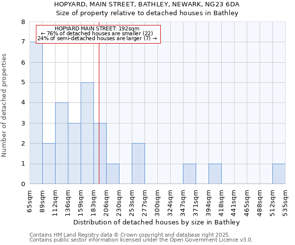 HOPYARD, MAIN STREET, BATHLEY, NEWARK, NG23 6DA: Size of property relative to detached houses houses in Bathley