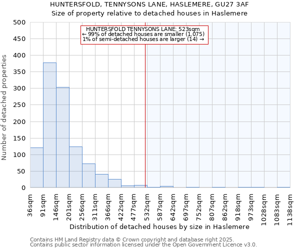 HUNTERSFOLD, TENNYSONS LANE, HASLEMERE, GU27 3AF: Size of property relative to detached houses houses in Haslemere