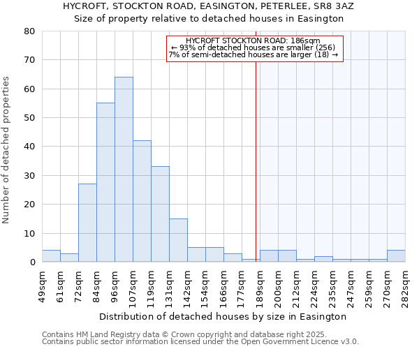 HYCROFT, STOCKTON ROAD, EASINGTON, PETERLEE, SR8 3AZ: Size of property relative to detached houses houses in Easington