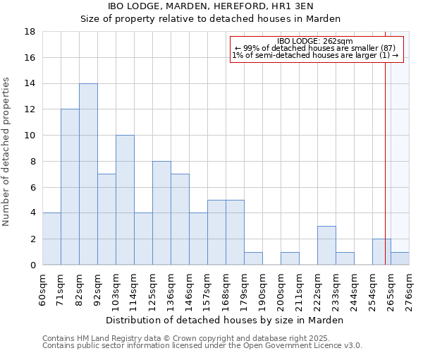 IBO LODGE, MARDEN, HEREFORD, HR1 3EN: Size of property relative to detached houses houses in Marden