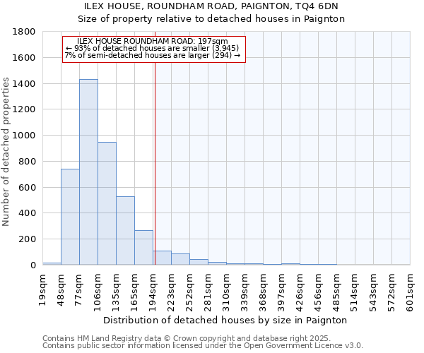 ILEX HOUSE, ROUNDHAM ROAD, PAIGNTON, TQ4 6DN: Size of property relative to detached houses in Paignton