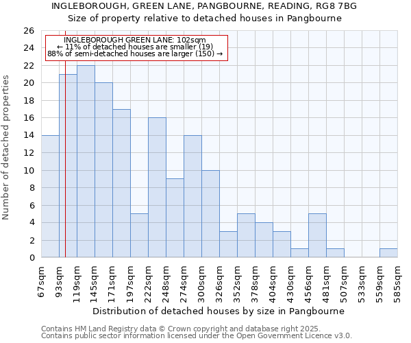 INGLEBOROUGH, GREEN LANE, PANGBOURNE, READING, RG8 7BG: Size of property relative to detached houses in Pangbourne