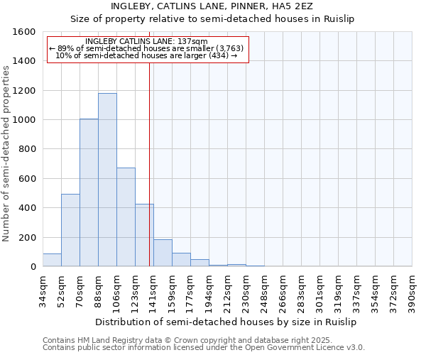 INGLEBY, CATLINS LANE, PINNER, HA5 2EZ: Size of property relative to semi-detached houses houses in Ruislip