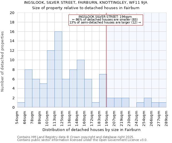 INGSLOOK, SILVER STREET, FAIRBURN, KNOTTINGLEY, WF11 9JA: Size of property relative to detached houses in Fairburn