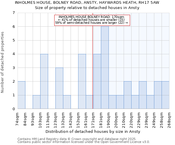 INHOLMES HOUSE, BOLNEY ROAD, ANSTY, HAYWARDS HEATH, RH17 5AW: Size of property relative to detached houses houses in Ansty