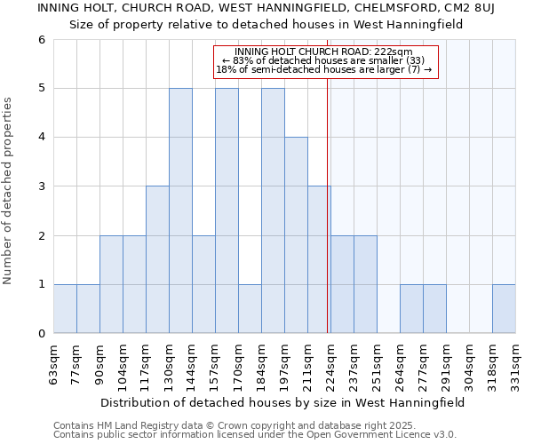 INNING HOLT, CHURCH ROAD, WEST HANNINGFIELD, CHELMSFORD, CM2 8UJ: Size of property relative to detached houses houses in West Hanningfield