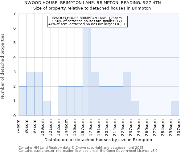 INWOOD HOUSE, BRIMPTON LANE, BRIMPTON, READING, RG7 4TN: Size of property relative to detached houses houses in Brimpton