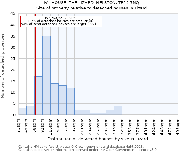 IVY HOUSE, THE LIZARD, HELSTON, TR12 7NQ: Size of property relative to detached houses houses in Lizard