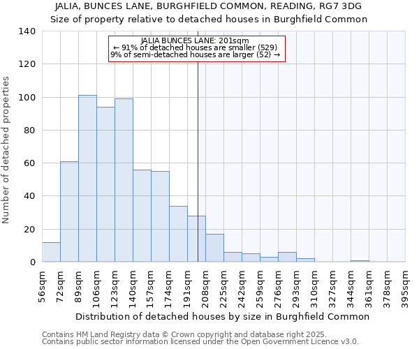 JALIA, BUNCES LANE, BURGHFIELD COMMON, READING, RG7 3DG: Size of property relative to detached houses houses in Burghfield Common