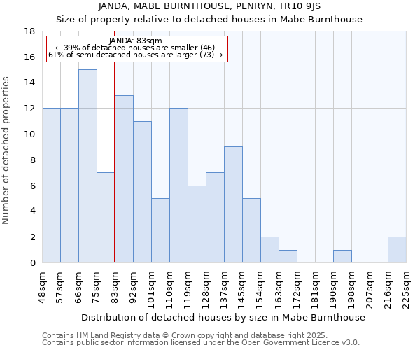 JANDA, MABE BURNTHOUSE, PENRYN, TR10 9JS: Size of property relative to detached houses in Mabe Burnthouse