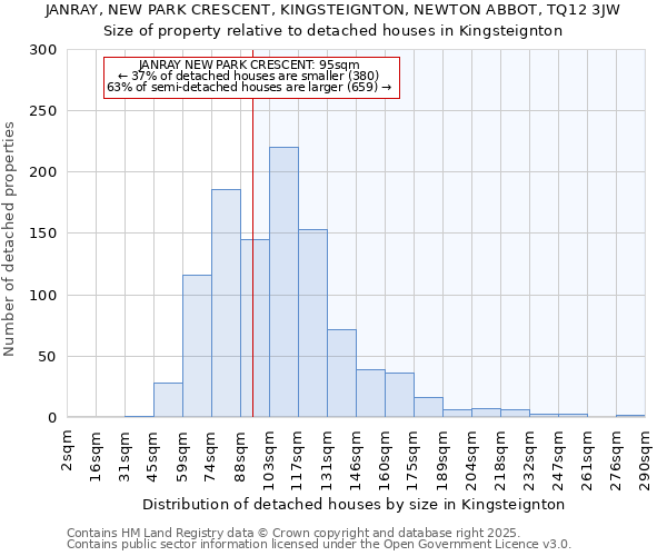 JANRAY, NEW PARK CRESCENT, KINGSTEIGNTON, NEWTON ABBOT, TQ12 3JW: Size of property relative to detached houses houses in Kingsteignton