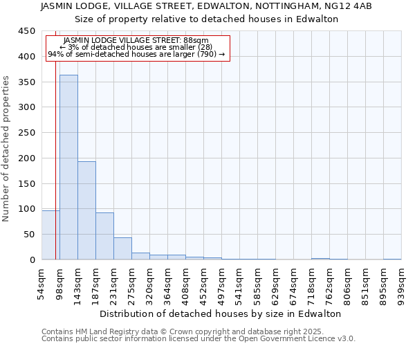 JASMIN LODGE, VILLAGE STREET, EDWALTON, NOTTINGHAM, NG12 4AB: Size of property relative to detached houses in Edwalton