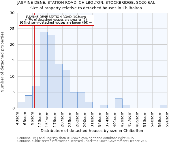 JASMINE DENE, STATION ROAD, CHILBOLTON, STOCKBRIDGE, SO20 6AL: Size of property relative to detached houses in Chilbolton