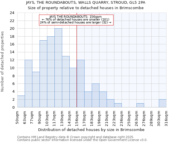 JAYS, THE ROUNDABOUTS, WALLS QUARRY, STROUD, GL5 2PA: Size of property relative to detached houses houses in Brimscombe