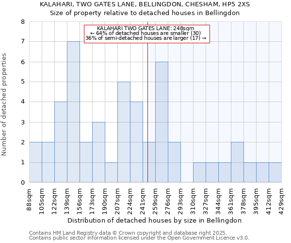 KALAHARI, TWO GATES LANE, BELLINGDON, CHESHAM, HP5 2XS: Size of property relative to detached houses houses in Bellingdon
