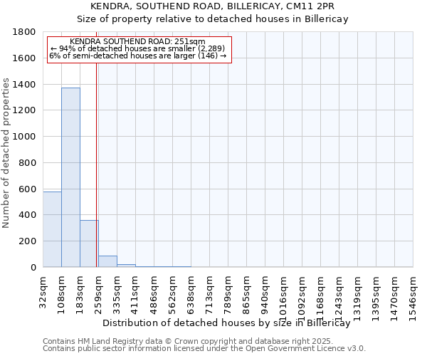 KENDRA, SOUTHEND ROAD, BILLERICAY, CM11 2PR: Size of property relative to detached houses houses in Billericay