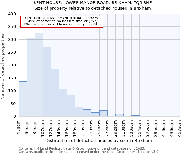 KENT HOUSE, LOWER MANOR ROAD, BRIXHAM, TQ5 8HF: Size of property relative to detached houses houses in Brixham