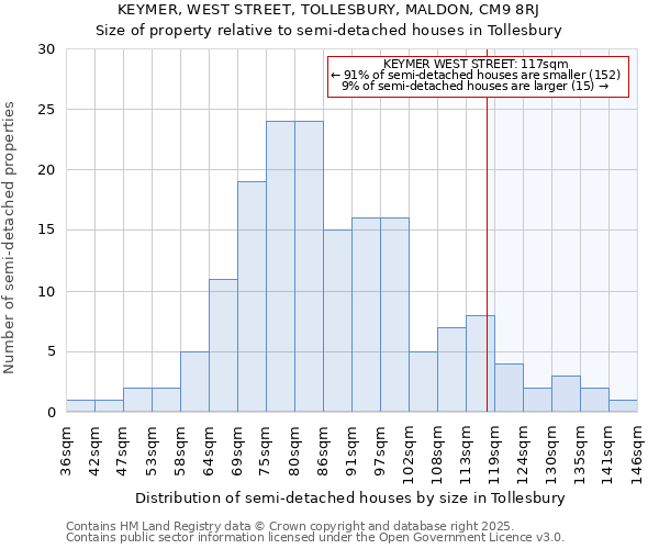 KEYMER, WEST STREET, TOLLESBURY, MALDON, CM9 8RJ: Size of property relative to detached houses in Tollesbury