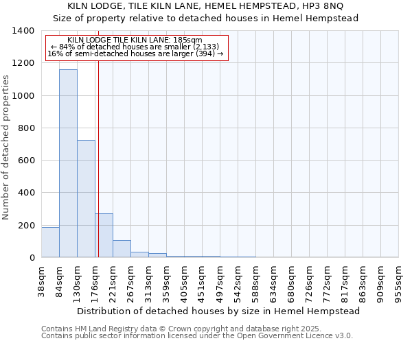 KILN LODGE, TILE KILN LANE, HEMEL HEMPSTEAD, HP3 8NQ: Size of property relative to detached houses in Hemel Hempstead