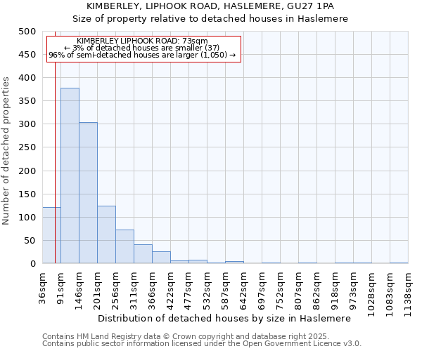 KIMBERLEY, LIPHOOK ROAD, HASLEMERE, GU27 1PA: Size of property relative to detached houses houses in Haslemere
