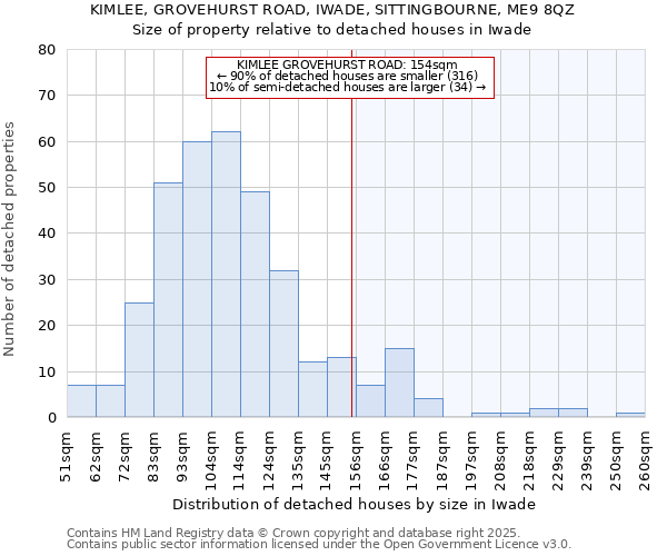 KIMLEE, GROVEHURST ROAD, IWADE, SITTINGBOURNE, ME9 8QZ: Size of property relative to detached houses in Iwade