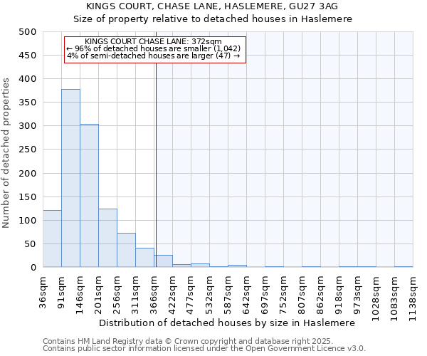KINGS COURT, CHASE LANE, HASLEMERE, GU27 3AG: Size of property relative to detached houses houses in Haslemere