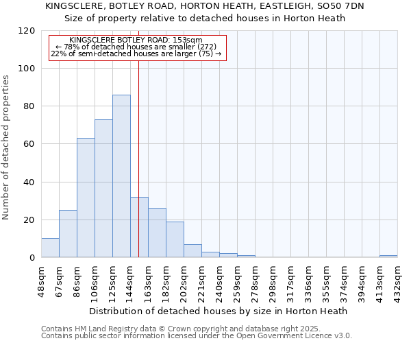 KINGSCLERE, BOTLEY ROAD, HORTON HEATH, EASTLEIGH, SO50 7DN: Size of property relative to detached houses houses in Horton Heath