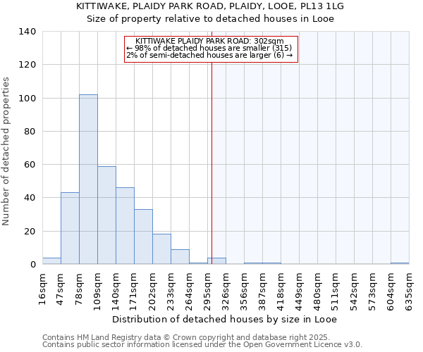 KITTIWAKE, PLAIDY PARK ROAD, PLAIDY, LOOE, PL13 1LG: Size of property relative to detached houses houses in Looe