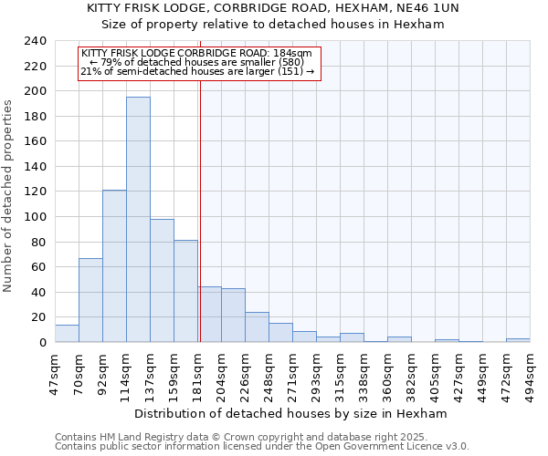 KITTY FRISK LODGE, CORBRIDGE ROAD, HEXHAM, NE46 1UN: Size of property relative to detached houses houses in Hexham