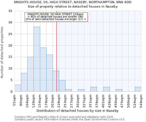 KNIGHTS HOUSE, 50, HIGH STREET, NASEBY, NORTHAMPTON, NN6 6DD: Size of property relative to detached houses in Naseby