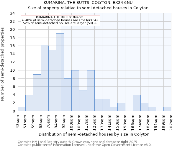 KUMARINA, THE BUTTS, COLYTON, EX24 6NU: Size of property relative to semi-detached houses houses in Colyton