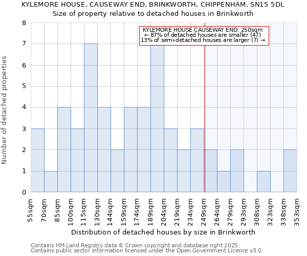 KYLEMORE HOUSE, CAUSEWAY END, BRINKWORTH, CHIPPENHAM, SN15 5DL: Size of property relative to detached houses houses in Brinkworth