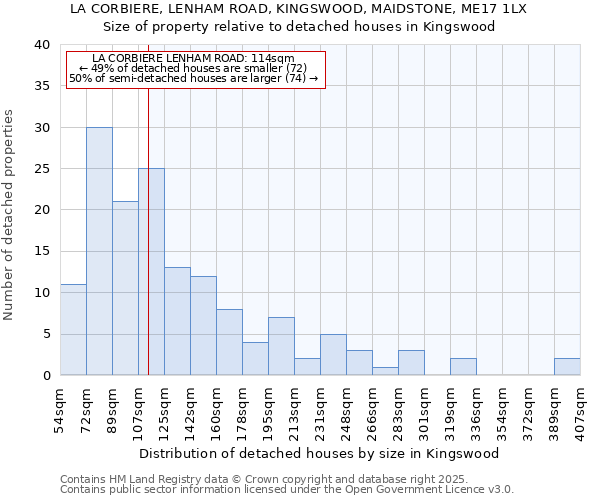 LA CORBIERE, LENHAM ROAD, KINGSWOOD, MAIDSTONE, ME17 1LX: Size of property relative to detached houses houses in Kingswood