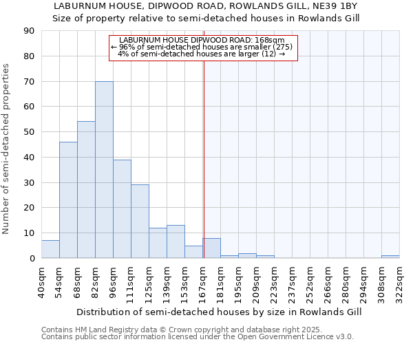 LABURNUM HOUSE, DIPWOOD ROAD, ROWLANDS GILL, NE39 1BY: Size of property relative to detached houses in Rowlands Gill