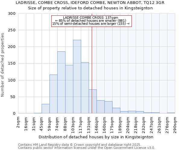 LADRISSE, COMBE CROSS, IDEFORD COMBE, NEWTON ABBOT, TQ12 3GR: Size of property relative to detached houses houses in Kingsteignton