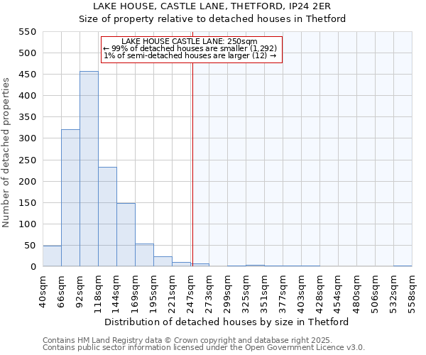 LAKE HOUSE, CASTLE LANE, THETFORD, IP24 2ER: Size of property relative to detached houses houses in Thetford