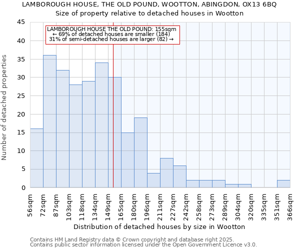 LAMBOROUGH HOUSE, THE OLD POUND, WOOTTON, ABINGDON, OX13 6BQ: Size of property relative to detached houses houses in Wootton