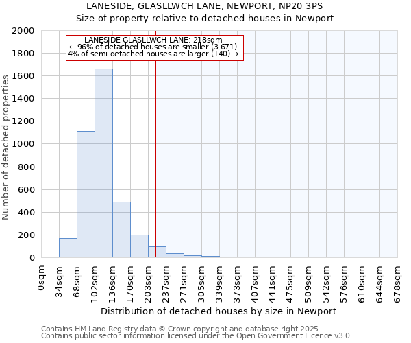 LANESIDE, GLASLLWCH LANE, NEWPORT, NP20 3PS: Size of property relative to detached houses houses in Newport