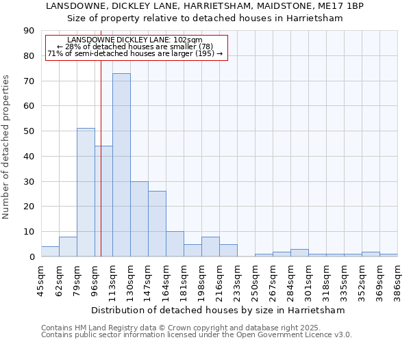 LANSDOWNE, DICKLEY LANE, HARRIETSHAM, MAIDSTONE, ME17 1BP: Size of property relative to detached houses houses in Harrietsham