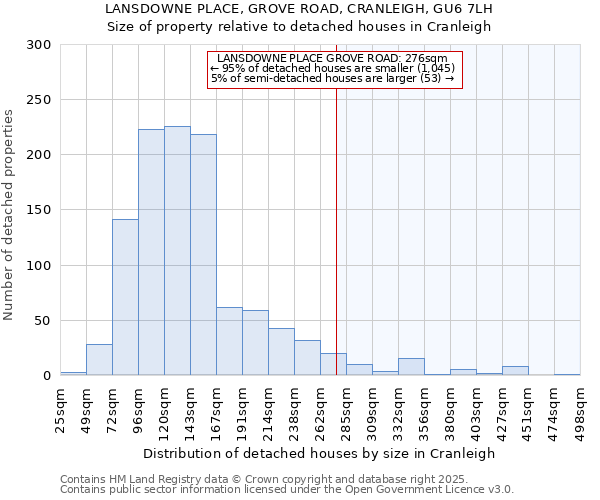 LANSDOWNE PLACE, GROVE ROAD, CRANLEIGH, GU6 7LH: Size of property relative to detached houses houses in Cranleigh