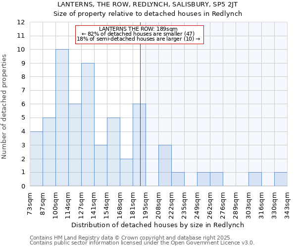 LANTERNS, THE ROW, REDLYNCH, SALISBURY, SP5 2JT: Size of property relative to detached houses houses in Redlynch