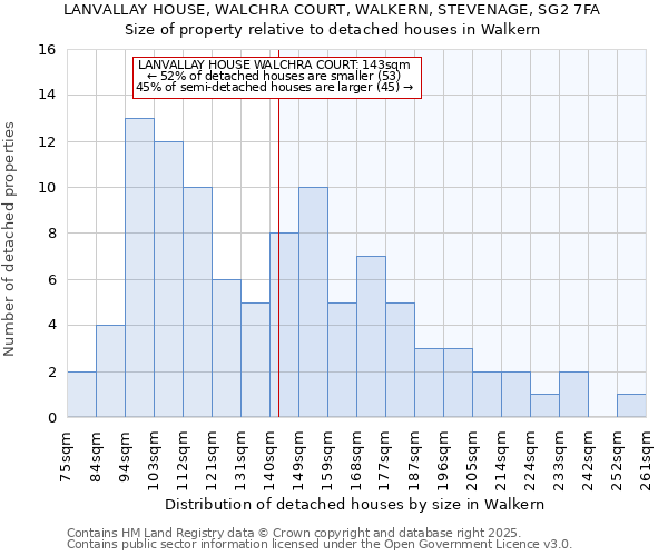 LANVALLAY HOUSE, WALCHRA COURT, WALKERN, STEVENAGE, SG2 7FA: Size of property relative to detached houses houses in Walkern