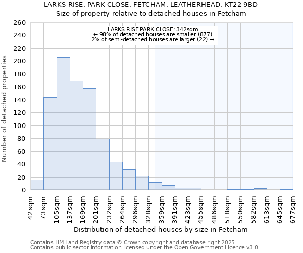 LARKS RISE, PARK CLOSE, FETCHAM, LEATHERHEAD, KT22 9BD: Size of property relative to detached houses houses in Fetcham